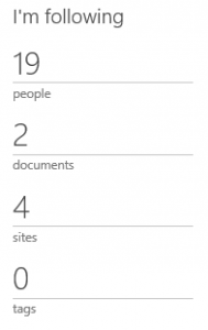 Newsfeed Counter